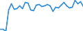 Degree of urbanisation: Total / Country of citizenship: EU27 countries (from 2020) except reporting country / International Standard Classification of Education (ISCED 2011): All ISCED 2011 levels / Age class: From 15 to 64 years / Sex: Males / Unit of measure: Percentage / Geopolitical entity (reporting): Finland