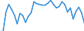 Degree of urbanisation: Total / Country of citizenship: EU27 countries (from 2020) except reporting country / International Standard Classification of Education (ISCED 2011): All ISCED 2011 levels / Age class: From 15 to 64 years / Sex: Males / Unit of measure: Percentage / Geopolitical entity (reporting): Norway