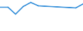 Degree of urbanisation: Total / Country of citizenship: EU27 countries (from 2020) except reporting country / International Standard Classification of Education (ISCED 2011): All ISCED 2011 levels / Age class: From 15 to 64 years / Sex: Males / Unit of measure: Percentage / Geopolitical entity (reporting): Serbia