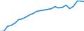 Degree of urbanisation: Total / Country of citizenship: EU27 countries (from 2020) except reporting country / International Standard Classification of Education (ISCED 2011): All ISCED 2011 levels / Age class: From 15 to 64 years / Sex: Females / Unit of measure: Percentage / Geopolitical entity (reporting): European Union - 27 countries (from 2020)