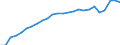 Degree of urbanisation: Total / Country of citizenship: EU27 countries (from 2020) except reporting country / International Standard Classification of Education (ISCED 2011): All ISCED 2011 levels / Age class: From 15 to 64 years / Sex: Females / Unit of measure: Percentage / Geopolitical entity (reporting): Euro area – 21 countries (from 2026)