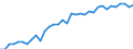 Degree of urbanisation: Total / Country of citizenship: EU27 countries (from 2020) except reporting country / International Standard Classification of Education (ISCED 2011): All ISCED 2011 levels / Age class: From 15 to 64 years / Sex: Females / Unit of measure: Percentage / Geopolitical entity (reporting): Belgium