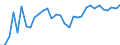 Degree of urbanisation: Total / Country of citizenship: EU27 countries (from 2020) except reporting country / International Standard Classification of Education (ISCED 2011): All ISCED 2011 levels / Age class: From 15 to 64 years / Sex: Females / Unit of measure: Percentage / Geopolitical entity (reporting): Czechia