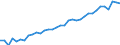 Degree of urbanisation: Total / Country of citizenship: EU27 countries (from 2020) except reporting country / International Standard Classification of Education (ISCED 2011): All ISCED 2011 levels / Age class: From 15 to 64 years / Sex: Females / Unit of measure: Percentage / Geopolitical entity (reporting): Germany