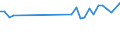 Degree of urbanisation: Total / Country of citizenship: EU27 countries (from 2020) except reporting country / International Standard Classification of Education (ISCED 2011): All ISCED 2011 levels / Age class: From 15 to 64 years / Sex: Females / Unit of measure: Percentage / Geopolitical entity (reporting): Estonia