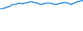 Degree of urbanisation: Total / Country of citizenship: EU27 countries (from 2020) except reporting country / International Standard Classification of Education (ISCED 2011): All ISCED 2011 levels / Age class: From 15 to 64 years / Sex: Females / Unit of measure: Percentage / Geopolitical entity (reporting): Ireland