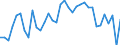 Degree of urbanisation: Total / Country of citizenship: EU27 countries (from 2020) except reporting country / International Standard Classification of Education (ISCED 2011): All ISCED 2011 levels / Age class: From 15 to 64 years / Sex: Females / Unit of measure: Percentage / Geopolitical entity (reporting): Greece