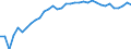 Degree of urbanisation: Total / Country of citizenship: EU27 countries (from 2020) except reporting country / International Standard Classification of Education (ISCED 2011): All ISCED 2011 levels / Age class: From 15 to 64 years / Sex: Females / Unit of measure: Percentage / Geopolitical entity (reporting): Spain