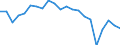 Degree of urbanisation: Total / Country of citizenship: EU27 countries (from 2020) except reporting country / International Standard Classification of Education (ISCED 2011): All ISCED 2011 levels / Age class: From 15 to 64 years / Sex: Females / Unit of measure: Percentage / Geopolitical entity (reporting): Italy
