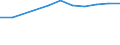 Degree of urbanisation: Total / Country of citizenship: EU27 countries (from 2020) except reporting country / International Standard Classification of Education (ISCED 2011): All ISCED 2011 levels / Age class: From 15 to 64 years / Sex: Females / Unit of measure: Percentage / Geopolitical entity (reporting): Malta