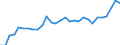 Degree of urbanisation: Total / Country of citizenship: EU27 countries (from 2020) except reporting country / International Standard Classification of Education (ISCED 2011): All ISCED 2011 levels / Age class: From 15 to 64 years / Sex: Females / Unit of measure: Percentage / Geopolitical entity (reporting): Netherlands