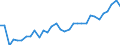 Degree of urbanisation: Total / Country of citizenship: EU27 countries (from 2020) except reporting country / International Standard Classification of Education (ISCED 2011): All ISCED 2011 levels / Age class: From 15 to 64 years / Sex: Females / Unit of measure: Percentage / Geopolitical entity (reporting): Sweden
