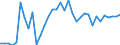 Degree of urbanisation: Total / Country of citizenship: EU27 countries (from 2020) except reporting country / International Standard Classification of Education (ISCED 2011): All ISCED 2011 levels / Age class: From 15 to 64 years / Sex: Females / Unit of measure: Percentage / Geopolitical entity (reporting): Norway