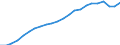 Degree of urbanisation: Total / Country of citizenship: EU27 countries (from 2020) except reporting country / International Standard Classification of Education (ISCED 2011): All ISCED 2011 levels / Age class: From 15 to 64 years / Sex: Total / Unit of measure: Thousand persons / Geopolitical entity (reporting): European Union - 27 countries (from 2020)