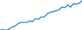 Degree of urbanisation: Total / Country of citizenship: EU27 countries (from 2020) except reporting country / International Standard Classification of Education (ISCED 2011): All ISCED 2011 levels / Age class: From 15 to 64 years / Sex: Total / Unit of measure: Thousand persons / Geopolitical entity (reporting): Belgium