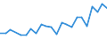 Degree of urbanisation: Total / Country of citizenship: EU27 countries (from 2020) except reporting country / International Standard Classification of Education (ISCED 2011): All ISCED 2011 levels / Age class: From 15 to 64 years / Sex: Total / Unit of measure: Thousand persons / Geopolitical entity (reporting): Czechia