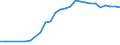 Degree of urbanisation: Total / Country of citizenship: EU27 countries (from 2020) except reporting country / International Standard Classification of Education (ISCED 2011): All ISCED 2011 levels / Age class: From 15 to 64 years / Sex: Total / Unit of measure: Thousand persons / Geopolitical entity (reporting): Ireland