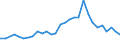 Degree of urbanisation: Total / Country of citizenship: EU27 countries (from 2020) except reporting country / International Standard Classification of Education (ISCED 2011): All ISCED 2011 levels / Age class: From 15 to 64 years / Sex: Total / Unit of measure: Thousand persons / Geopolitical entity (reporting): Greece