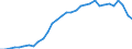 Degree of urbanisation: Total / Country of citizenship: EU27 countries (from 2020) except reporting country / International Standard Classification of Education (ISCED 2011): All ISCED 2011 levels / Age class: From 15 to 64 years / Sex: Total / Unit of measure: Thousand persons / Geopolitical entity (reporting): Spain