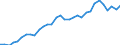 Degree of urbanisation: Total / Country of citizenship: EU27 countries (from 2020) except reporting country / International Standard Classification of Education (ISCED 2011): All ISCED 2011 levels / Age class: From 15 to 64 years / Sex: Total / Unit of measure: Thousand persons / Geopolitical entity (reporting): Luxembourg
