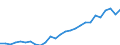 Degree of urbanisation: Total / Country of citizenship: EU27 countries (from 2020) except reporting country / International Standard Classification of Education (ISCED 2011): All ISCED 2011 levels / Age class: From 15 to 64 years / Sex: Total / Unit of measure: Thousand persons / Geopolitical entity (reporting): Netherlands
