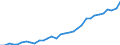 Degree of urbanisation: Total / Country of citizenship: EU27 countries (from 2020) except reporting country / International Standard Classification of Education (ISCED 2011): All ISCED 2011 levels / Age class: From 15 to 64 years / Sex: Total / Unit of measure: Thousand persons / Geopolitical entity (reporting): Austria