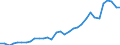 Degree of urbanisation: Total / Country of citizenship: EU27 countries (from 2020) except reporting country / International Standard Classification of Education (ISCED 2011): All ISCED 2011 levels / Age class: From 15 to 64 years / Sex: Total / Unit of measure: Thousand persons / Geopolitical entity (reporting): Norway