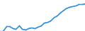 Degree of urbanisation: Total / Country of citizenship: EU27 countries (from 2020) except reporting country / International Standard Classification of Education (ISCED 2011): All ISCED 2011 levels / Age class: From 15 to 64 years / Sex: Total / Unit of measure: Thousand persons / Geopolitical entity (reporting): Switzerland