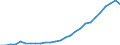 Degree of urbanisation: Total / Country of citizenship: EU27 countries (from 2020) except reporting country / International Standard Classification of Education (ISCED 2011): All ISCED 2011 levels / Age class: From 15 to 64 years / Sex: Total / Unit of measure: Thousand persons / Geopolitical entity (reporting): United Kingdom