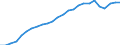 Degree of urbanisation: Total / Country of citizenship: EU27 countries (from 2020) except reporting country / International Standard Classification of Education (ISCED 2011): All ISCED 2011 levels / Age class: From 15 to 64 years / Sex: Total / Unit of measure: Thousand persons / Geopolitical entity (reporting): Euro area – 21 countries (from 2026)