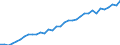 Degree of urbanisation: Total / Country of citizenship: EU27 countries (from 2020) except reporting country / International Standard Classification of Education (ISCED 2011): All ISCED 2011 levels / Age class: From 15 to 64 years / Sex: Total / Unit of measure: Thousand persons / Geopolitical entity (reporting): Belgium