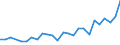 Degree of urbanisation: Total / Country of citizenship: EU27 countries (from 2020) except reporting country / International Standard Classification of Education (ISCED 2011): All ISCED 2011 levels / Age class: From 15 to 64 years / Sex: Total / Unit of measure: Thousand persons / Geopolitical entity (reporting): Czechia