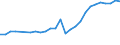 Degree of urbanisation: Total / Country of citizenship: EU27 countries (from 2020) except reporting country / International Standard Classification of Education (ISCED 2011): All ISCED 2011 levels / Age class: From 15 to 64 years / Sex: Total / Unit of measure: Thousand persons / Geopolitical entity (reporting): Denmark
