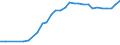 Degree of urbanisation: Total / Country of citizenship: EU27 countries (from 2020) except reporting country / International Standard Classification of Education (ISCED 2011): All ISCED 2011 levels / Age class: From 15 to 64 years / Sex: Total / Unit of measure: Thousand persons / Geopolitical entity (reporting): Ireland
