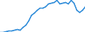 Degree of urbanisation: Total / Country of citizenship: EU27 countries (from 2020) except reporting country / International Standard Classification of Education (ISCED 2011): All ISCED 2011 levels / Age class: From 15 to 64 years / Sex: Total / Unit of measure: Thousand persons / Geopolitical entity (reporting): Spain
