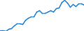 Degree of urbanisation: Total / Country of citizenship: EU27 countries (from 2020) except reporting country / International Standard Classification of Education (ISCED 2011): All ISCED 2011 levels / Age class: From 15 to 64 years / Sex: Total / Unit of measure: Thousand persons / Geopolitical entity (reporting): Luxembourg
