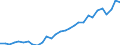 Degree of urbanisation: Total / Country of citizenship: EU27 countries (from 2020) except reporting country / International Standard Classification of Education (ISCED 2011): All ISCED 2011 levels / Age class: From 15 to 64 years / Sex: Total / Unit of measure: Thousand persons / Geopolitical entity (reporting): Netherlands