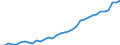 Degree of urbanisation: Total / Country of citizenship: EU27 countries (from 2020) except reporting country / International Standard Classification of Education (ISCED 2011): All ISCED 2011 levels / Age class: From 15 to 64 years / Sex: Total / Unit of measure: Thousand persons / Geopolitical entity (reporting): Austria