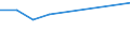 Degree of urbanisation: Total / Country of citizenship: EU27 countries (from 2020) except reporting country / International Standard Classification of Education (ISCED 2011): All ISCED 2011 levels / Age class: From 15 to 64 years / Sex: Total / Unit of measure: Thousand persons / Geopolitical entity (reporting): Slovenia