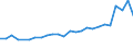 Degree of urbanisation: Total / Country of citizenship: EU27 countries (from 2020) except reporting country / International Standard Classification of Education (ISCED 2011): All ISCED 2011 levels / Age class: From 15 to 64 years / Sex: Total / Unit of measure: Thousand persons / Geopolitical entity (reporting): Finland