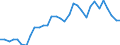 Degree of urbanisation: Total / Country of citizenship: EU27 countries (from 2020) except reporting country / International Standard Classification of Education (ISCED 2011): All ISCED 2011 levels / Age class: From 15 to 64 years / Sex: Total / Unit of measure: Thousand persons / Geopolitical entity (reporting): Sweden