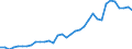 Degree of urbanisation: Total / Country of citizenship: EU27 countries (from 2020) except reporting country / International Standard Classification of Education (ISCED 2011): All ISCED 2011 levels / Age class: From 15 to 64 years / Sex: Total / Unit of measure: Thousand persons / Geopolitical entity (reporting): Norway