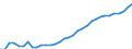 Degree of urbanisation: Total / Country of citizenship: EU27 countries (from 2020) except reporting country / International Standard Classification of Education (ISCED 2011): All ISCED 2011 levels / Age class: From 15 to 64 years / Sex: Total / Unit of measure: Thousand persons / Geopolitical entity (reporting): Switzerland