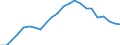 Degree of urbanisation: Total / Country of citizenship: EU27 countries (from 2020) except reporting country / International Standard Classification of Education (ISCED 2011): All ISCED 2011 levels / Age class: From 15 to 64 years / Sex: Total / Unit of measure: Percentage of total employment / Geopolitical entity (reporting): European Union - 27 countries (from 2020)