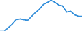 Degree of urbanisation: Total / Country of citizenship: EU27 countries (from 2020) except reporting country / International Standard Classification of Education (ISCED 2011): All ISCED 2011 levels / Age class: From 15 to 64 years / Sex: Total / Unit of measure: Percentage of total employment / Geopolitical entity (reporting): Euro area – 20 countries (from 2023)
