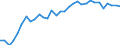 Degree of urbanisation: Total / Country of citizenship: EU27 countries (from 2020) except reporting country / International Standard Classification of Education (ISCED 2011): All ISCED 2011 levels / Age class: From 15 to 64 years / Sex: Total / Unit of measure: Percentage of total employment / Geopolitical entity (reporting): Belgium