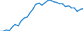 Degree of urbanisation: Total / Country of citizenship: EU27 countries (from 2020) except reporting country / International Standard Classification of Education (ISCED 2011): All ISCED 2011 levels / Age class: From 15 to 64 years / Sex: Total / Unit of measure: Percentage of total employment / Geopolitical entity (reporting): Germany