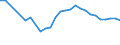 Degree of urbanisation: Total / Country of citizenship: EU27 countries (from 2020) except reporting country / International Standard Classification of Education (ISCED 2011): All ISCED 2011 levels / Age class: From 15 to 64 years / Sex: Total / Unit of measure: Percentage of total employment / Geopolitical entity (reporting): Ireland