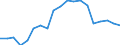 Degree of urbanisation: Total / Country of citizenship: EU27 countries (from 2020) except reporting country / International Standard Classification of Education (ISCED 2011): All ISCED 2011 levels / Age class: From 15 to 64 years / Sex: Total / Unit of measure: Percentage of total employment / Geopolitical entity (reporting): Italy