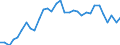 Degree of urbanisation: Total / Country of citizenship: EU27 countries (from 2020) except reporting country / International Standard Classification of Education (ISCED 2011): All ISCED 2011 levels / Age class: From 15 to 64 years / Sex: Total / Unit of measure: Percentage of total employment / Geopolitical entity (reporting): Luxembourg